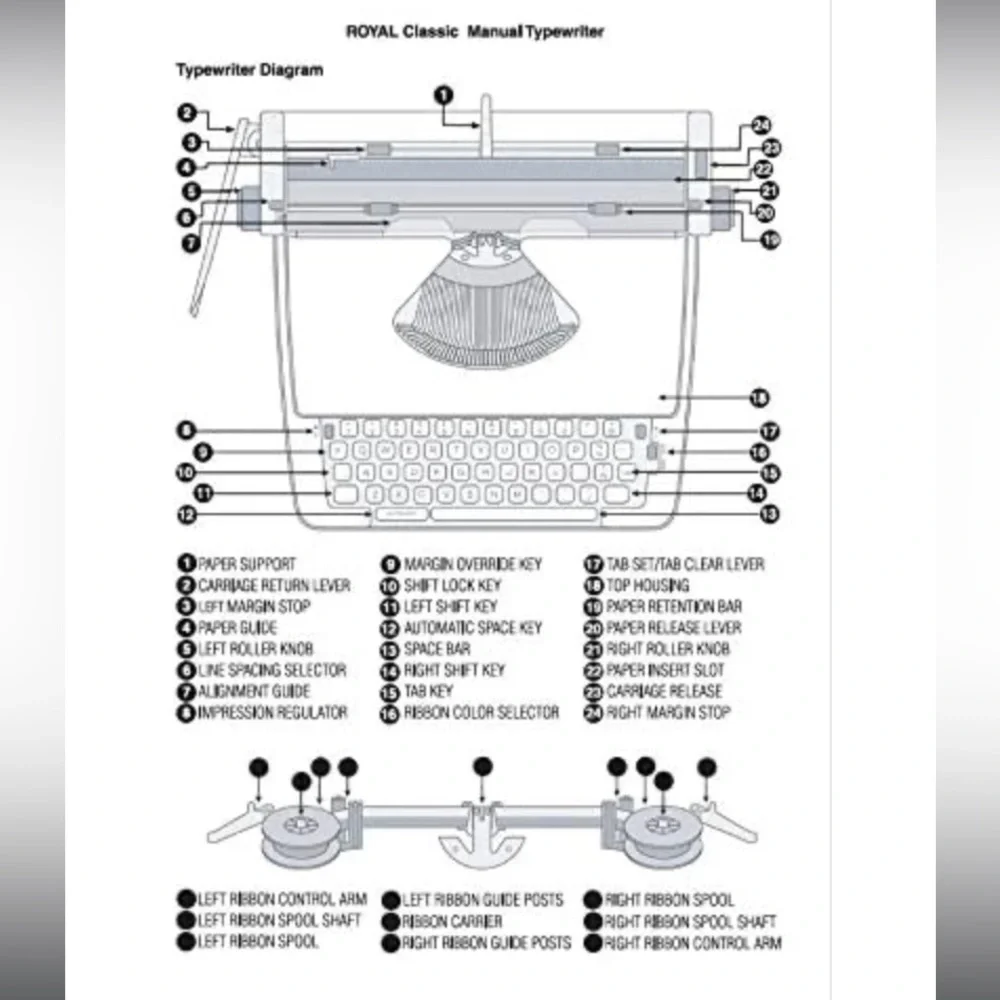 Royal typewriter, Teal, Decorative Accents for Home and functional. - Picture 5 of 14